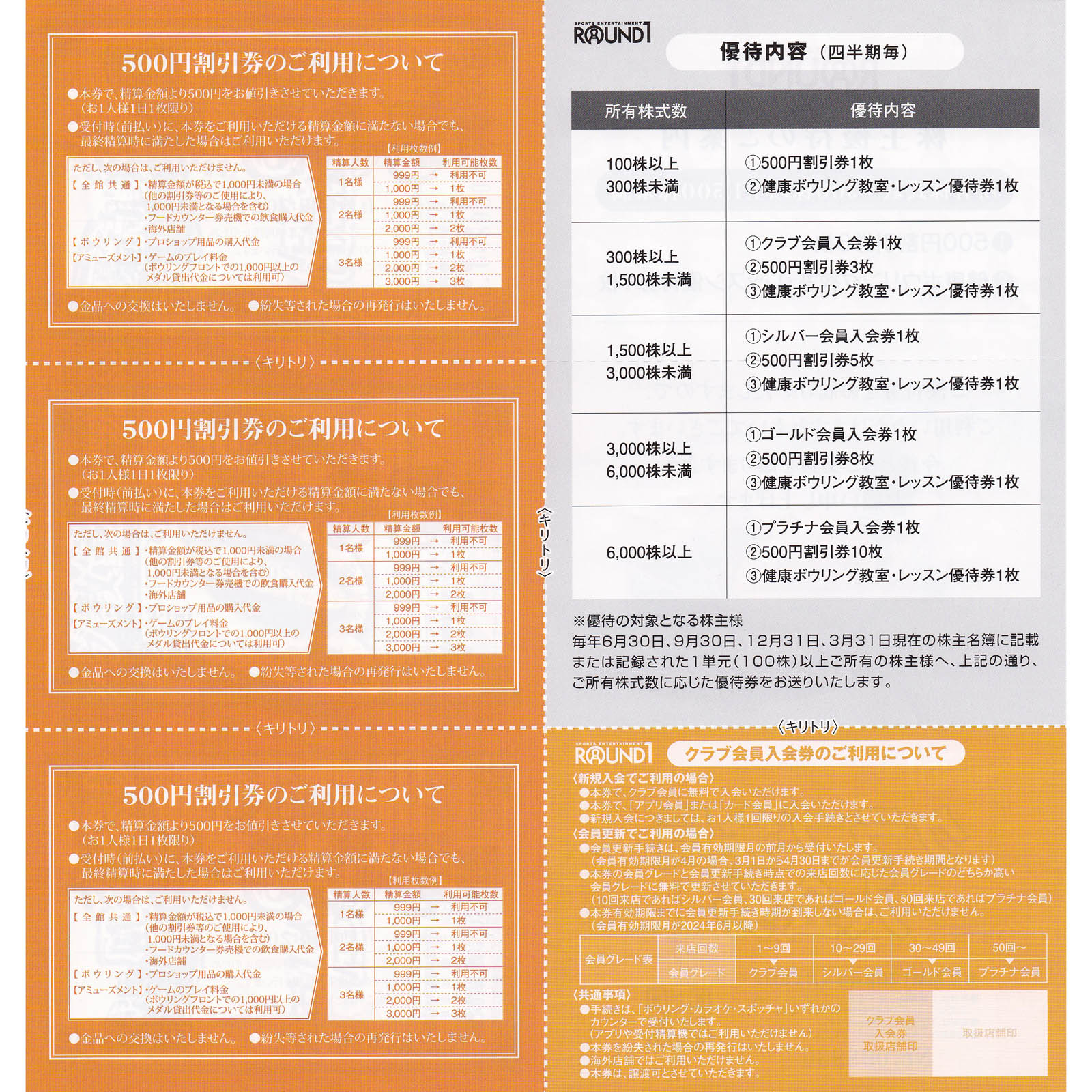 株主優待券 ＞ 販売 ＞ラウンドワン